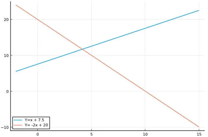 plot_1