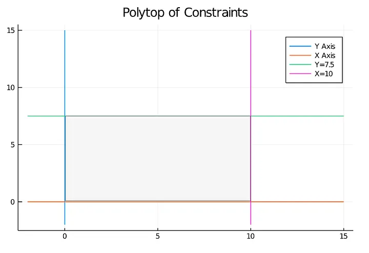 plot_2