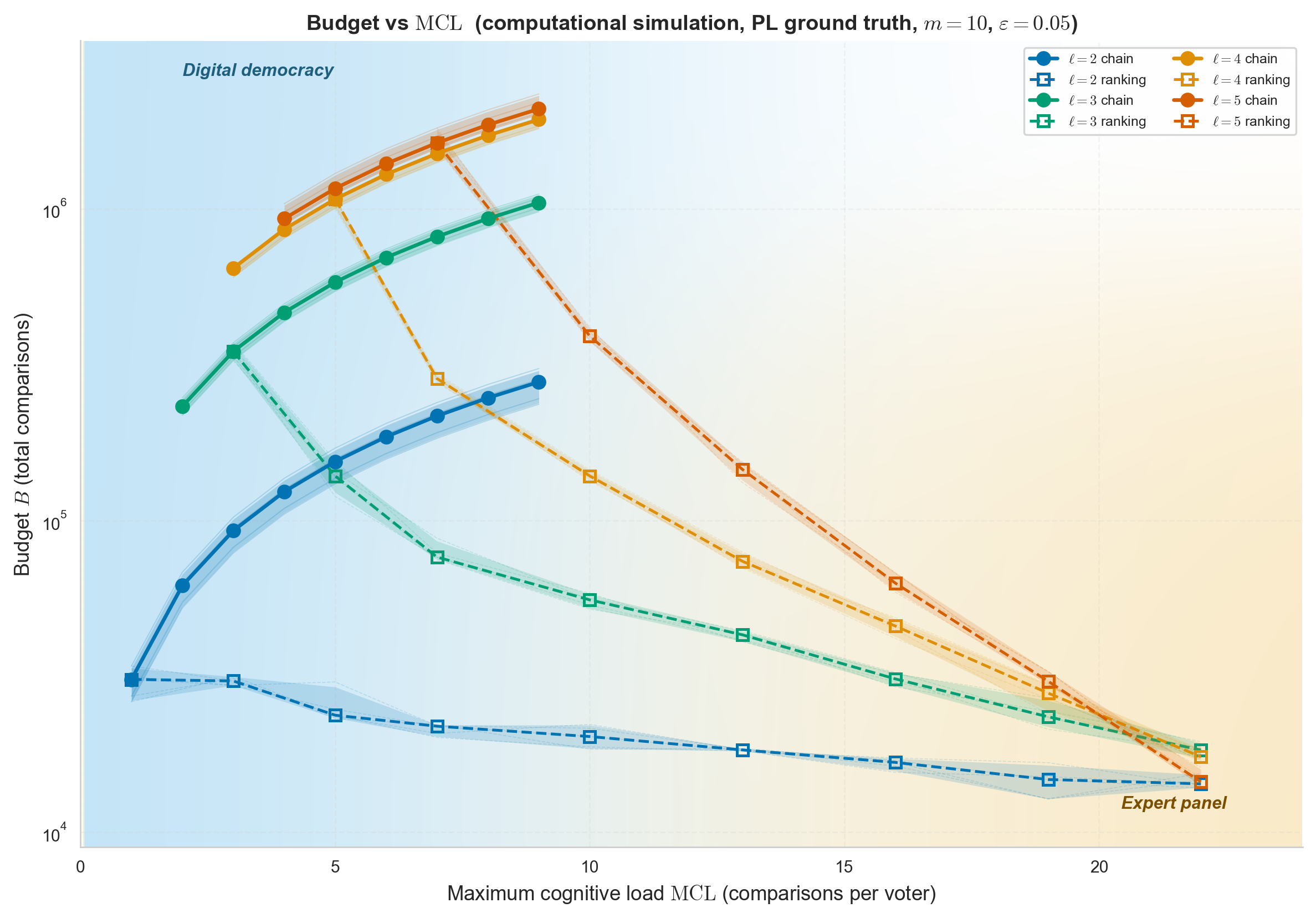 Original elicitation frontier figure