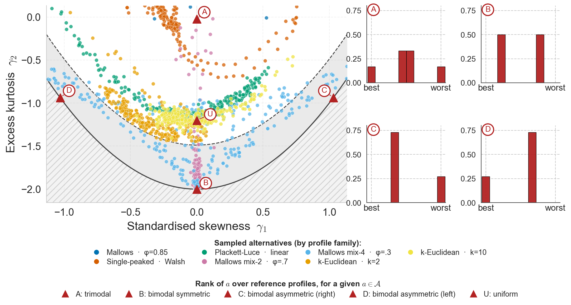 Original synthetic-data skewness–kurtosis figure